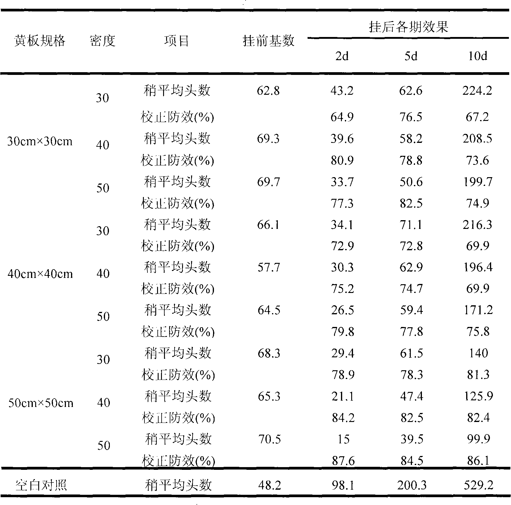 Components of armyworm adhesive and method for preparing same