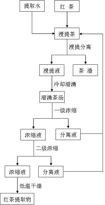 Black tea extract for effectively retaining original tea aroma and taste and preparation method and application of same