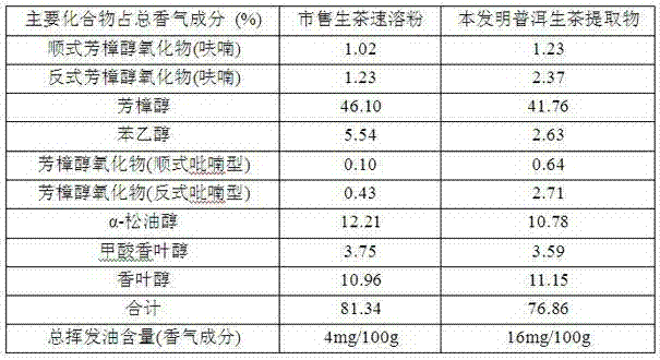 Black tea extract for effectively retaining original tea aroma and taste and preparation method and application of same