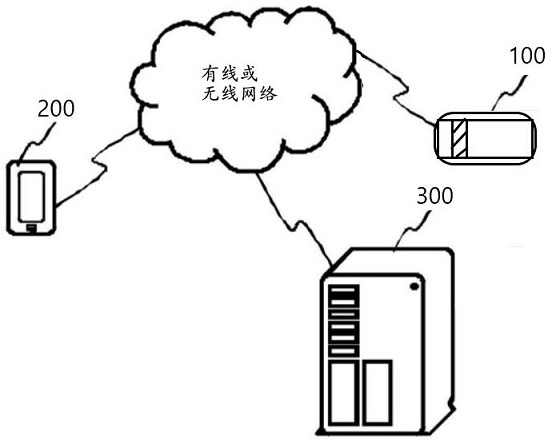 Communication method and device, electronic equipment and readable storage medium