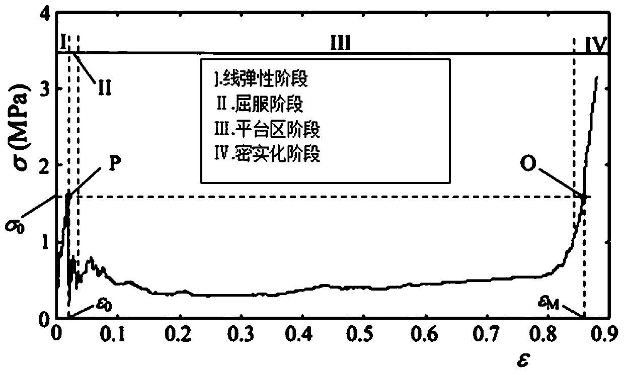 Method for measuring collision resistance of honeycomb material at different impact speeds