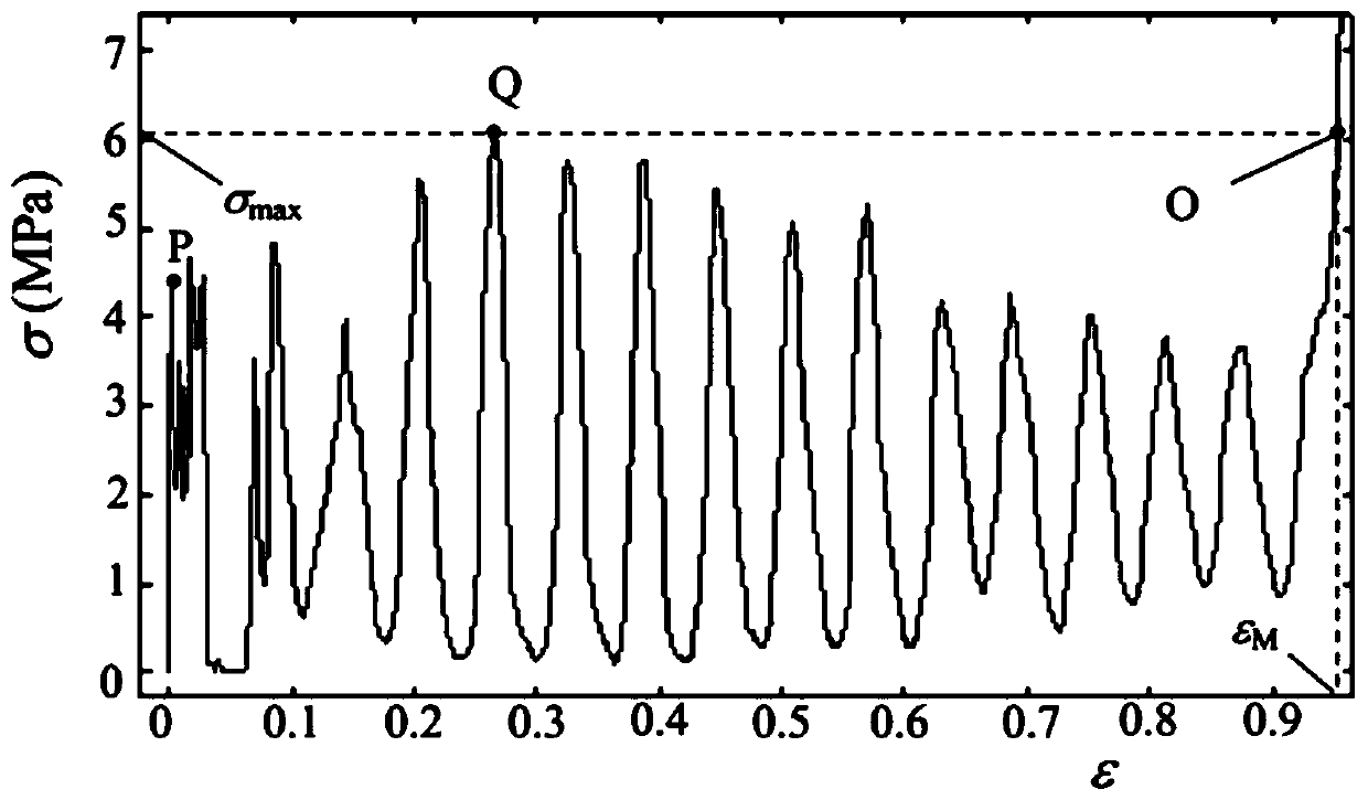 Method for measuring collision resistance of honeycomb material at different impact speeds