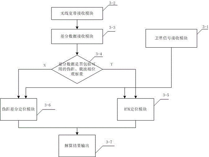 Method for accurately positioning traveling vehicle in intelligent traffic system