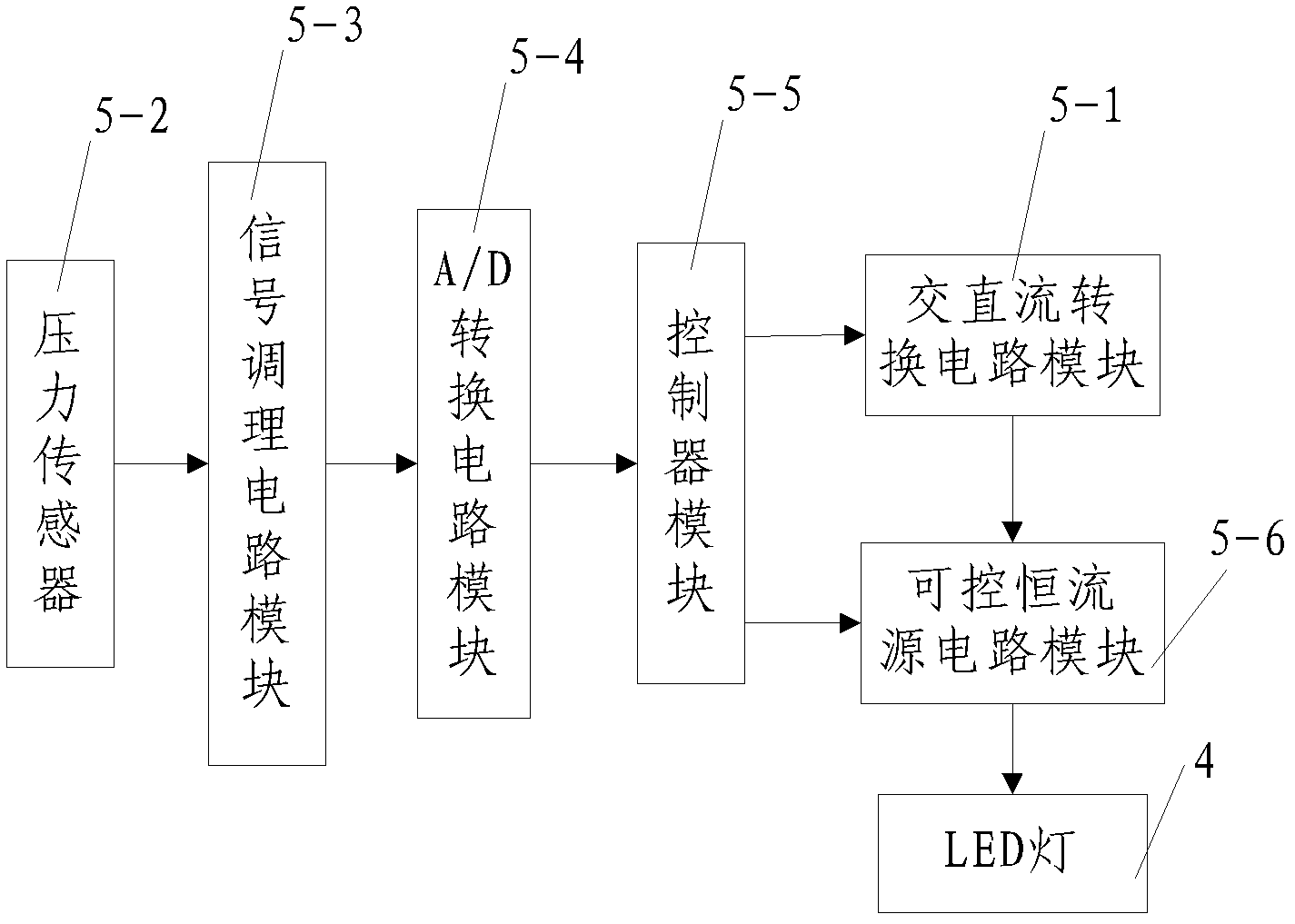 LED lamplight interaction system with gravity sensing function