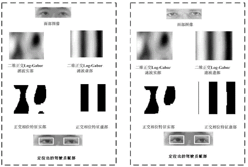 High-speed train driver alertness detecting method based on face image and eye movement analysis