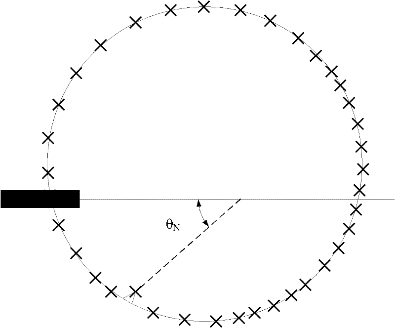 Wafer pre-alignment method