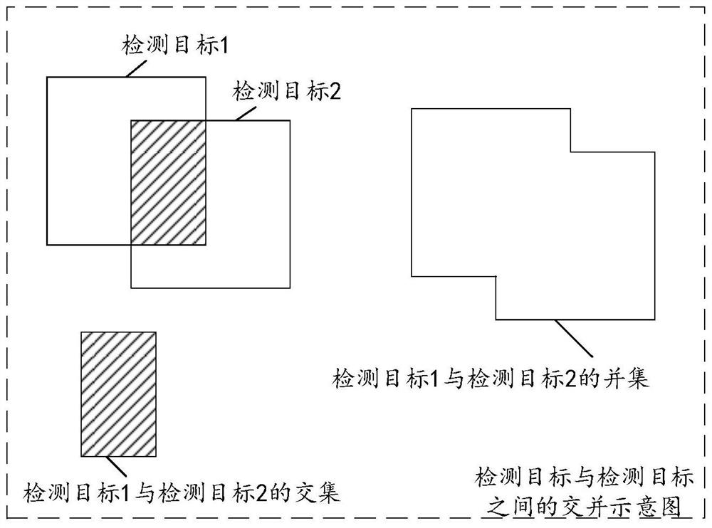 A multi-target tracking method and related device