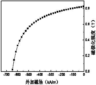 Method for preparing anisotropic nanocrystalline rare-earth permanent magnet block material