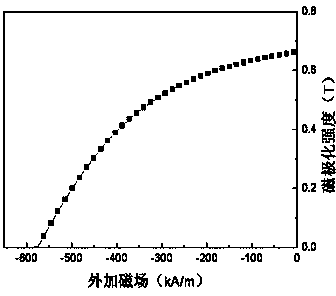 Method for preparing anisotropic nanocrystalline rare-earth permanent magnet block material