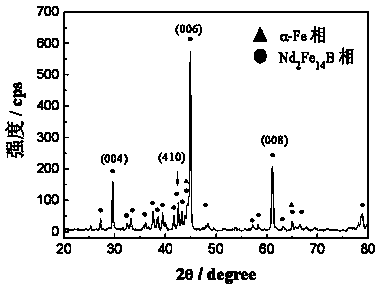 Method for preparing anisotropic nanocrystalline rare-earth permanent magnet block material