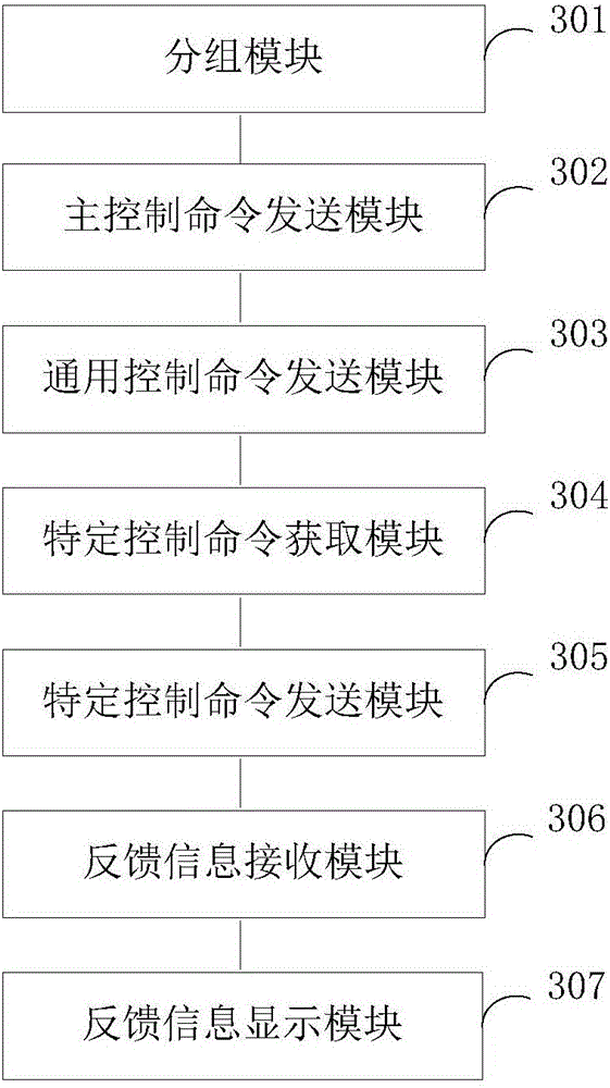 Intelligent household equipment control method and apparatus