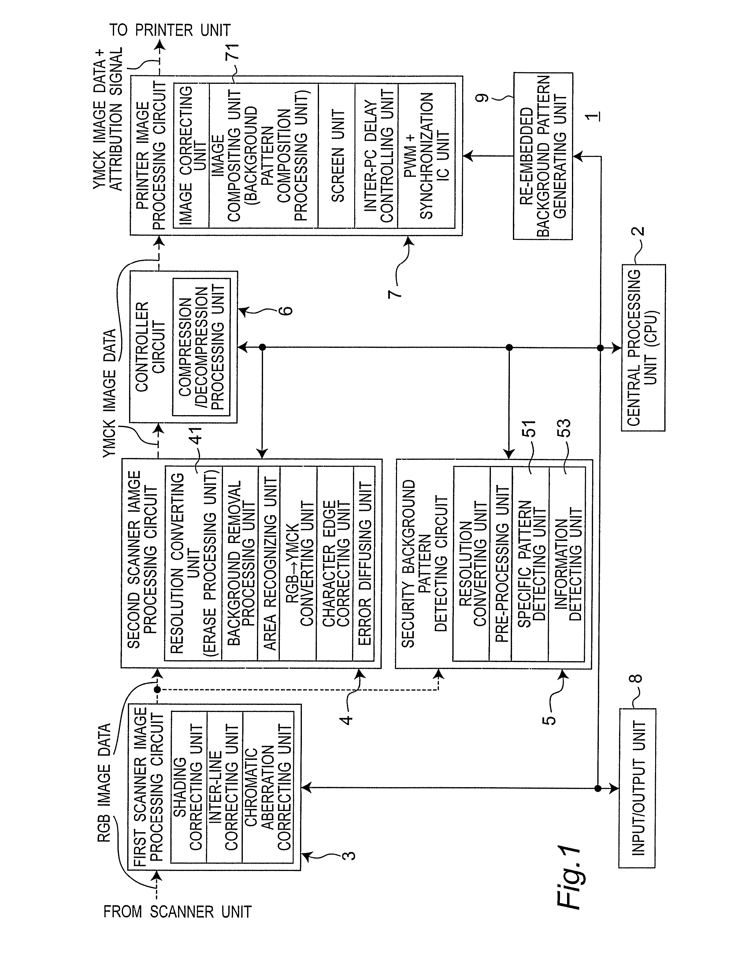 Image processing apparatus, image processing method, and image processing program