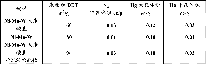 Hydroconversion multi-metallic catalyst and method for making thereof