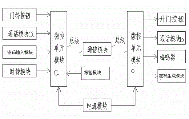 Intelligent electronic access control system