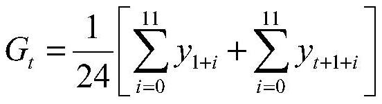 A distribution network loss reduction method and terminal based on big data fusion of operation and distribution