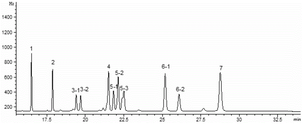 Analyzing method for simultaneously determining residues of organophosphorus pesticides and pyrethriods pesticides in soil