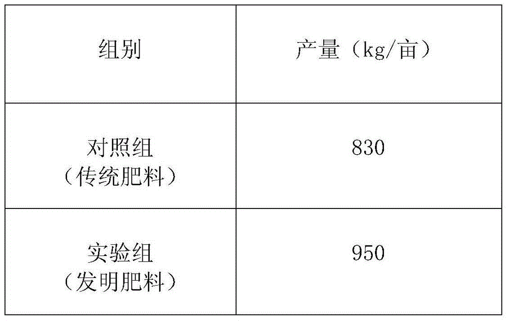 Bacterial agent fermented organic fertilizer and preparation method thereof