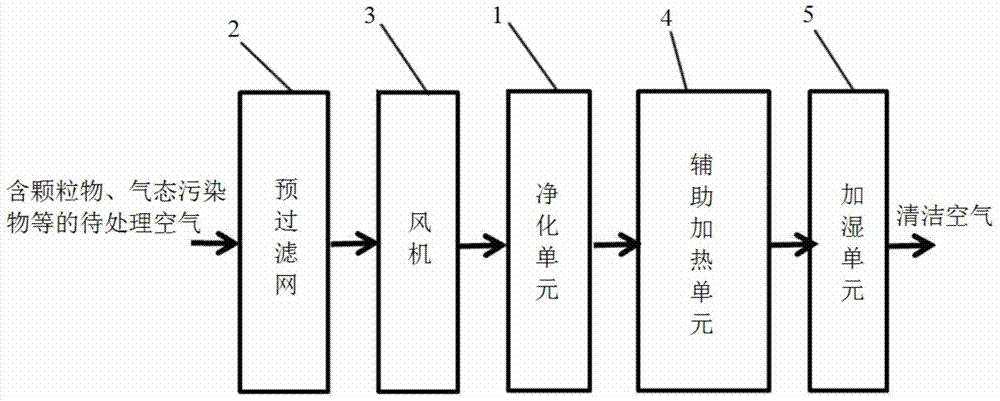 Adsorption catalyst and its preparation method and application, an air purification device, an air purification method and its application