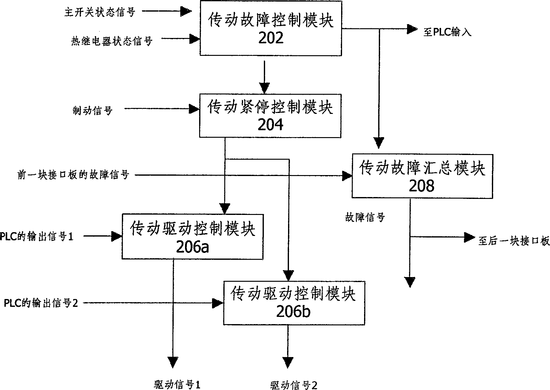 Electric drive signal interface board