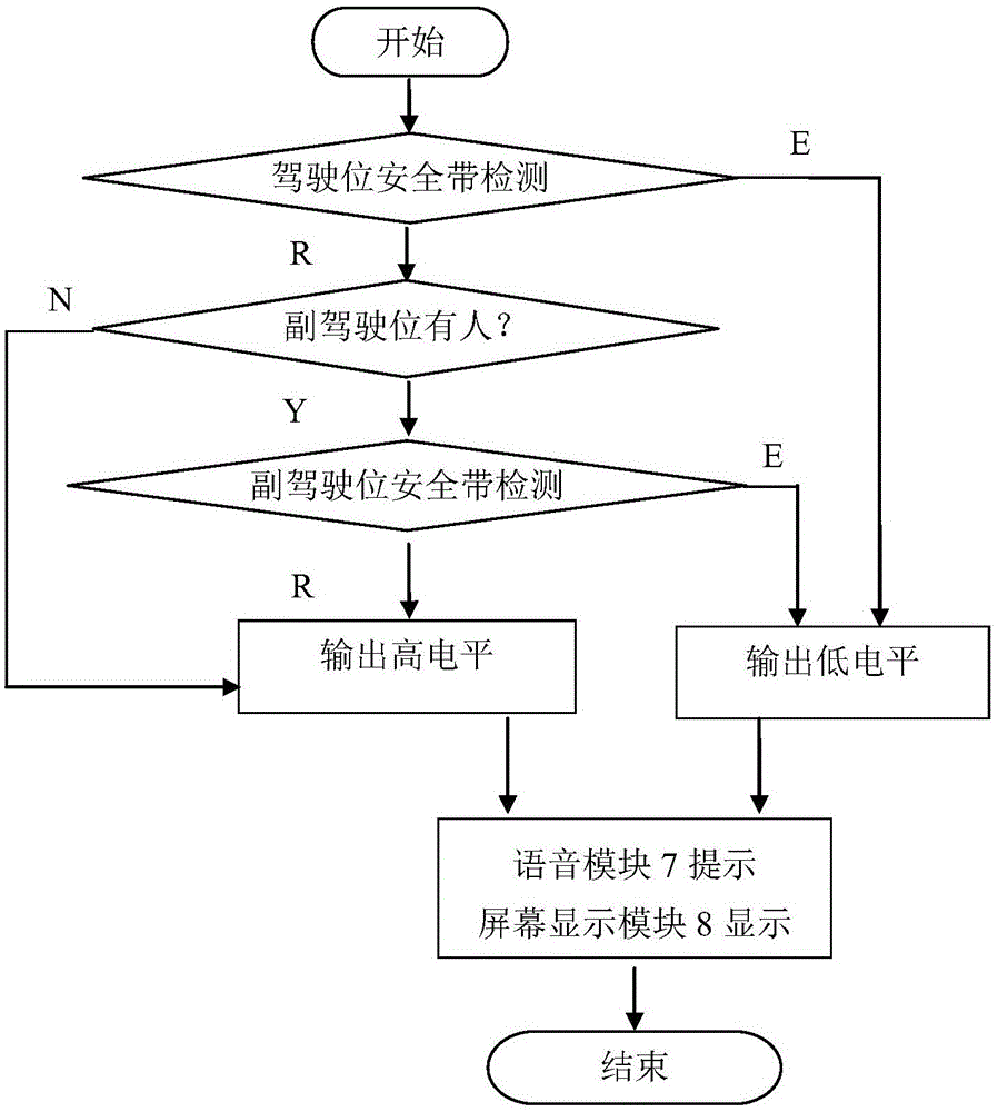 Automobile safety start-up system and method