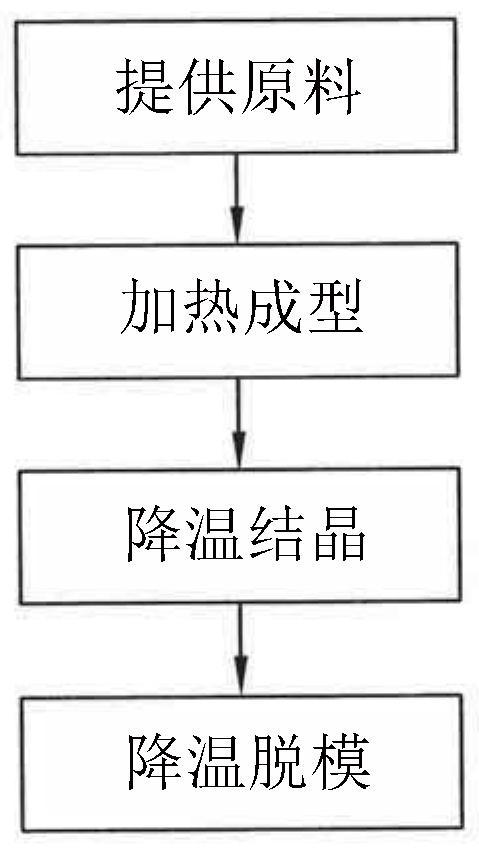 Forming method of crystalline plastic