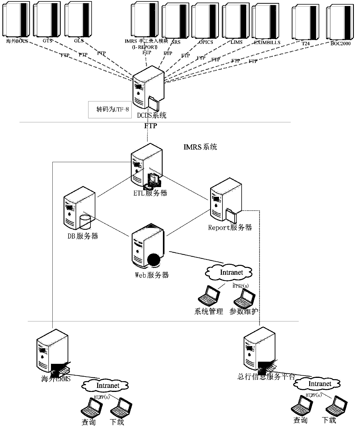 Information management system and information management method