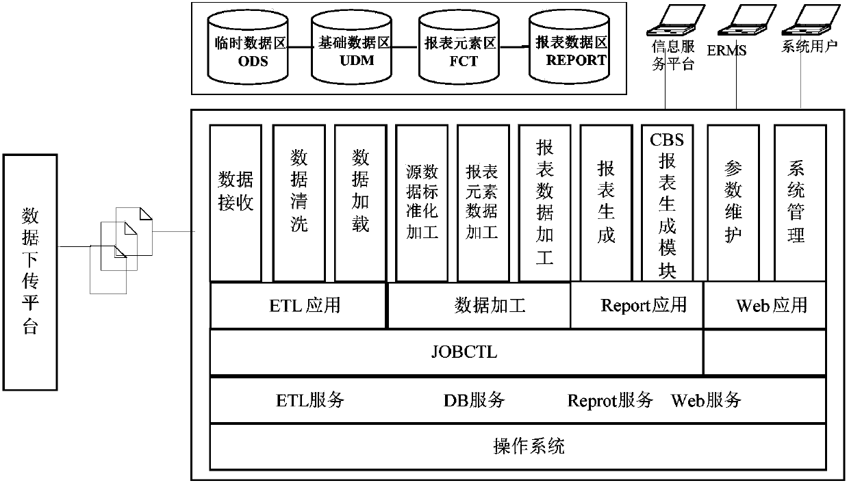 Information management system and information management method