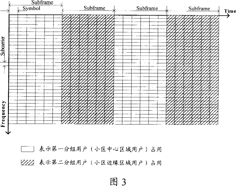 OFDM-based cell user communication method and system thereof