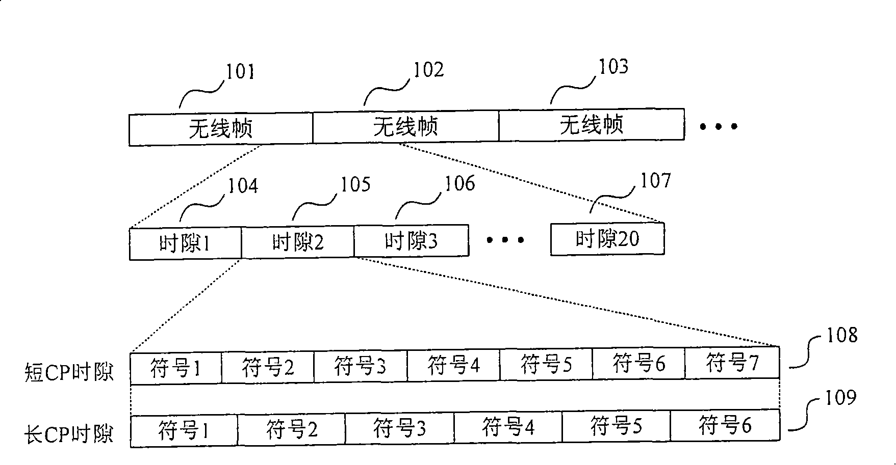 Device and method for transmitting control signaling