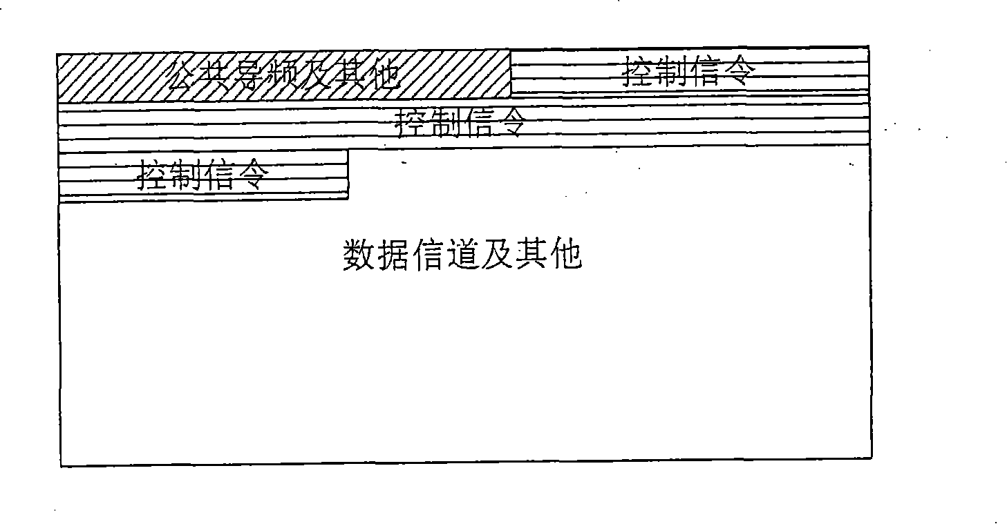 Device and method for transmitting control signaling