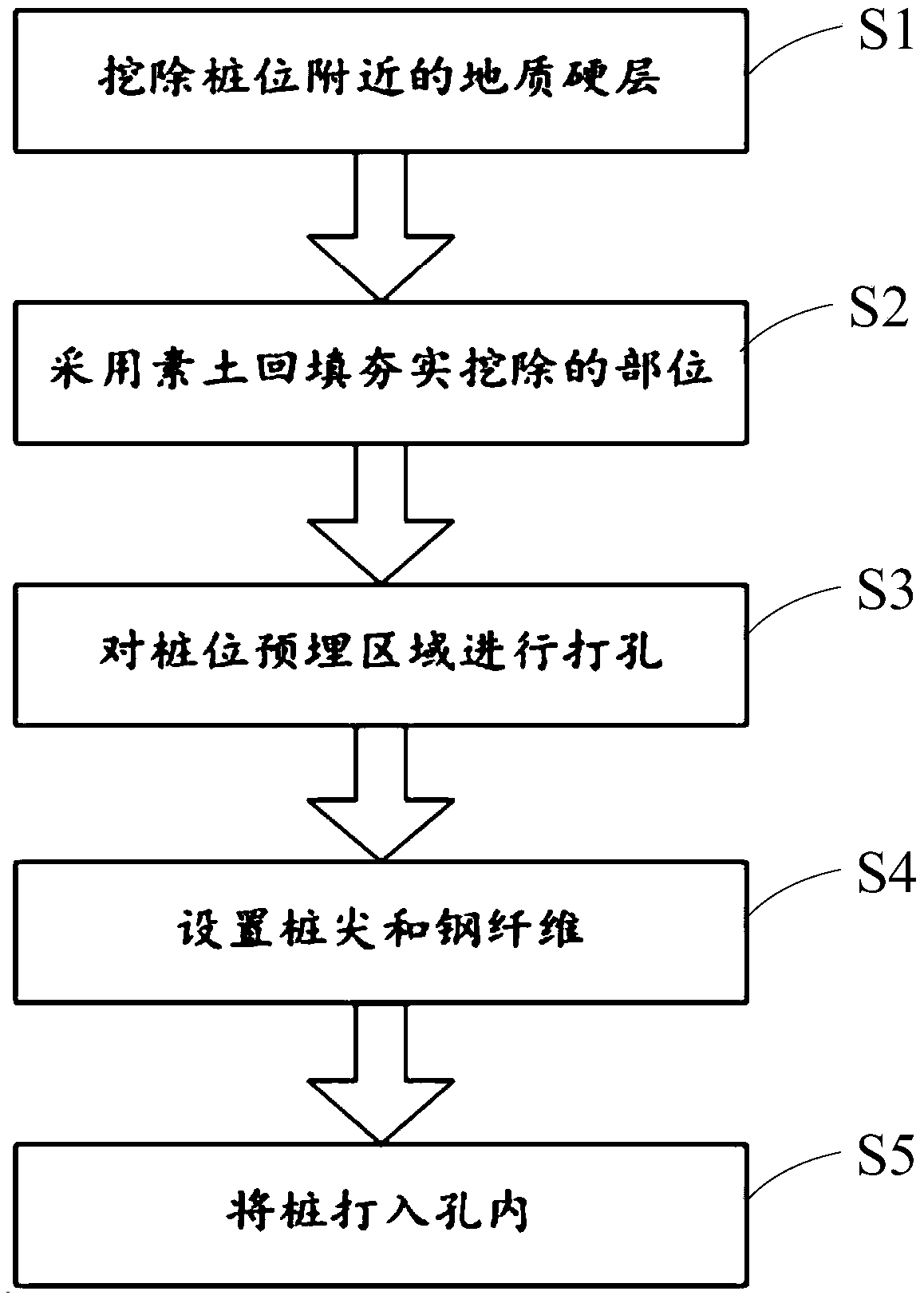 Comprehensive pile sinking method for penetrating through geological hard layer