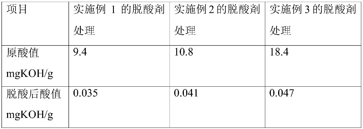 Deacidifying agent for base oil of crude lubricating oil and preparation method thereof