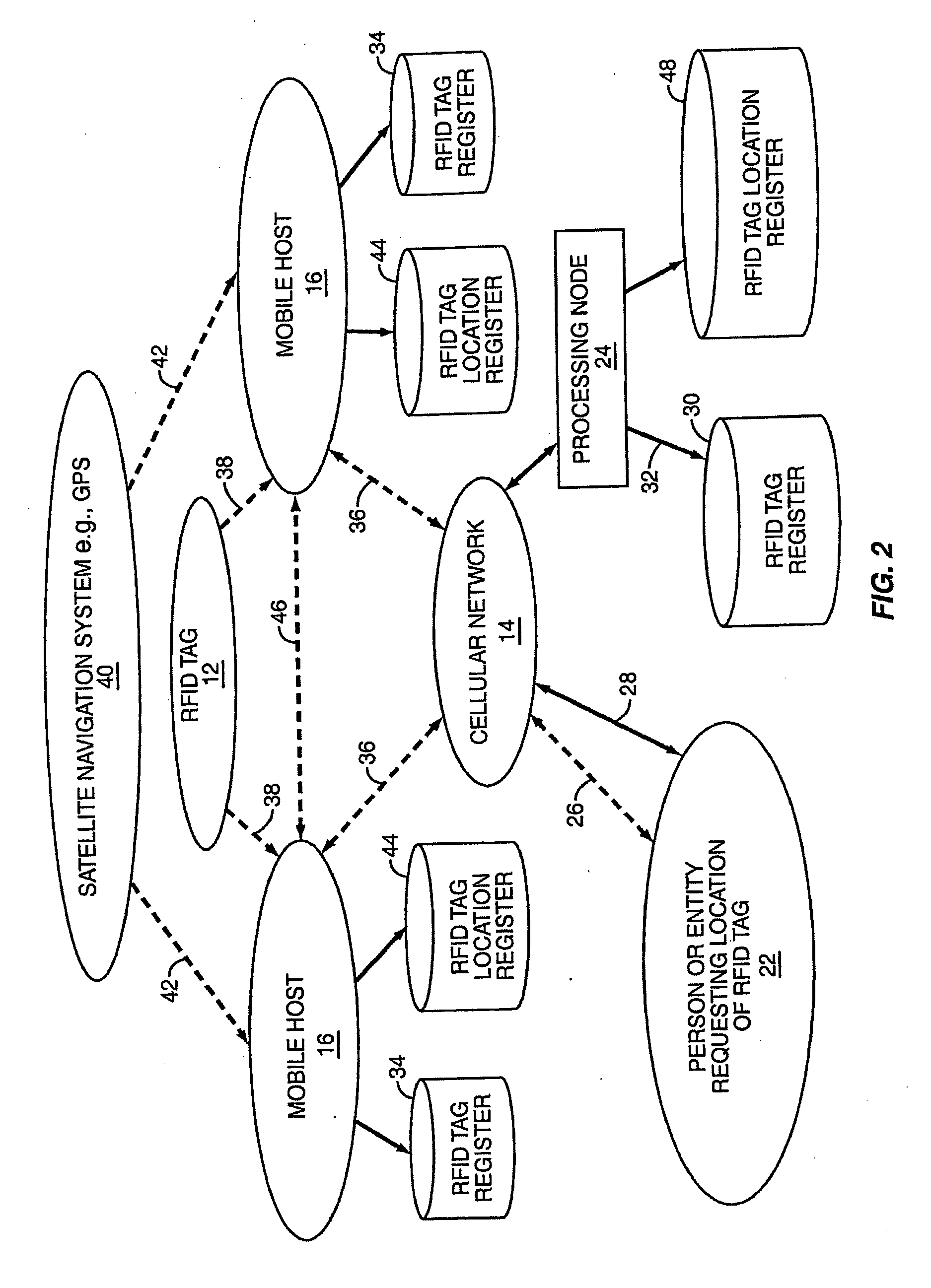 Mobile RFID tag tracking system using cellular systems