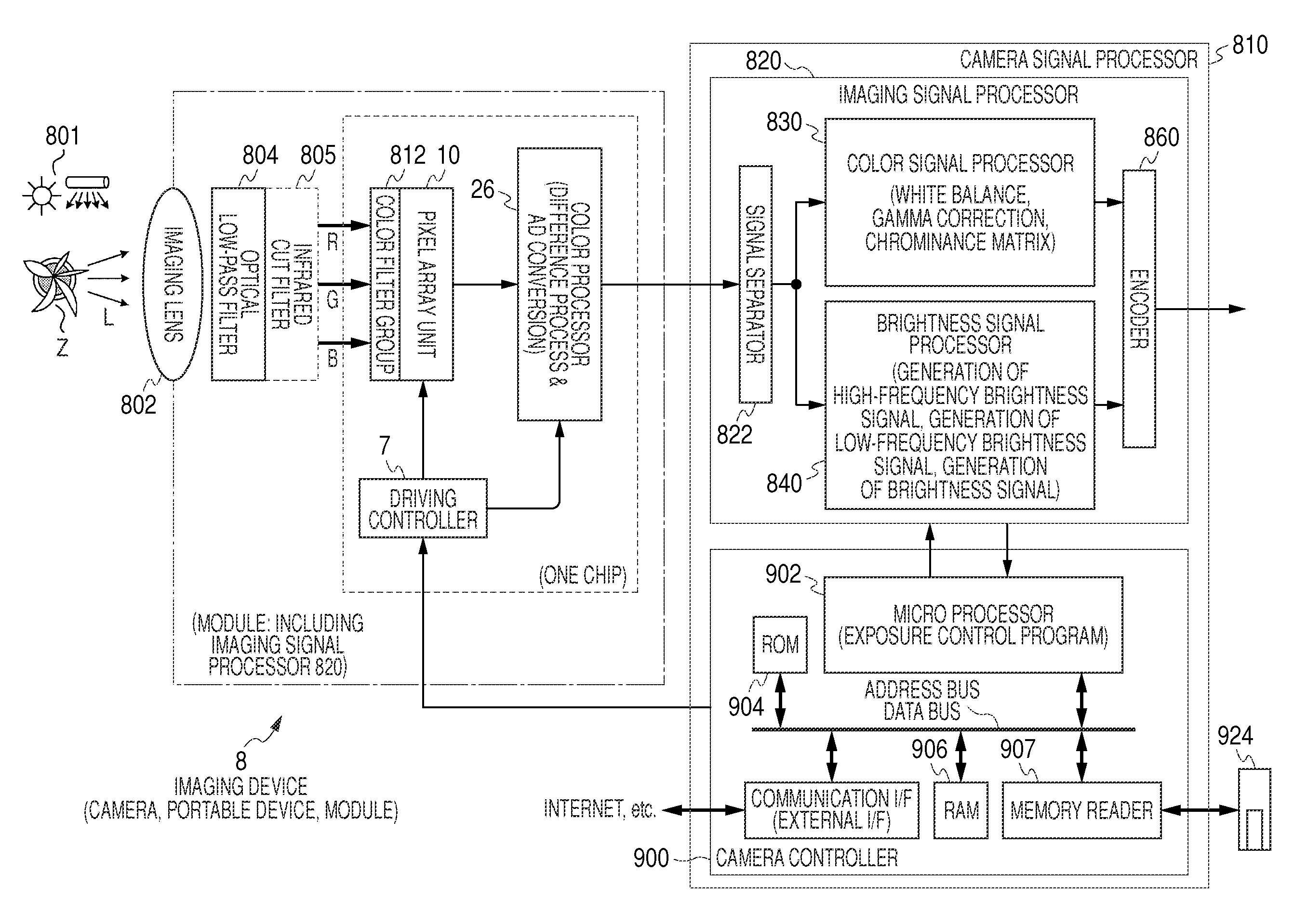 Data processor, solid-state imaging device, imaging device, and electronic apparatus