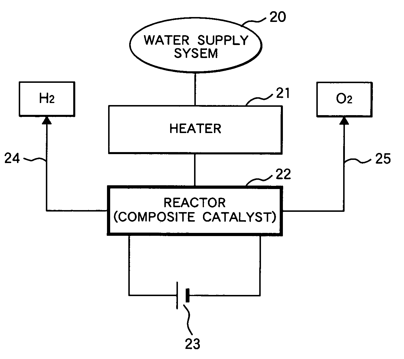 Method of catalytic decomposition of water