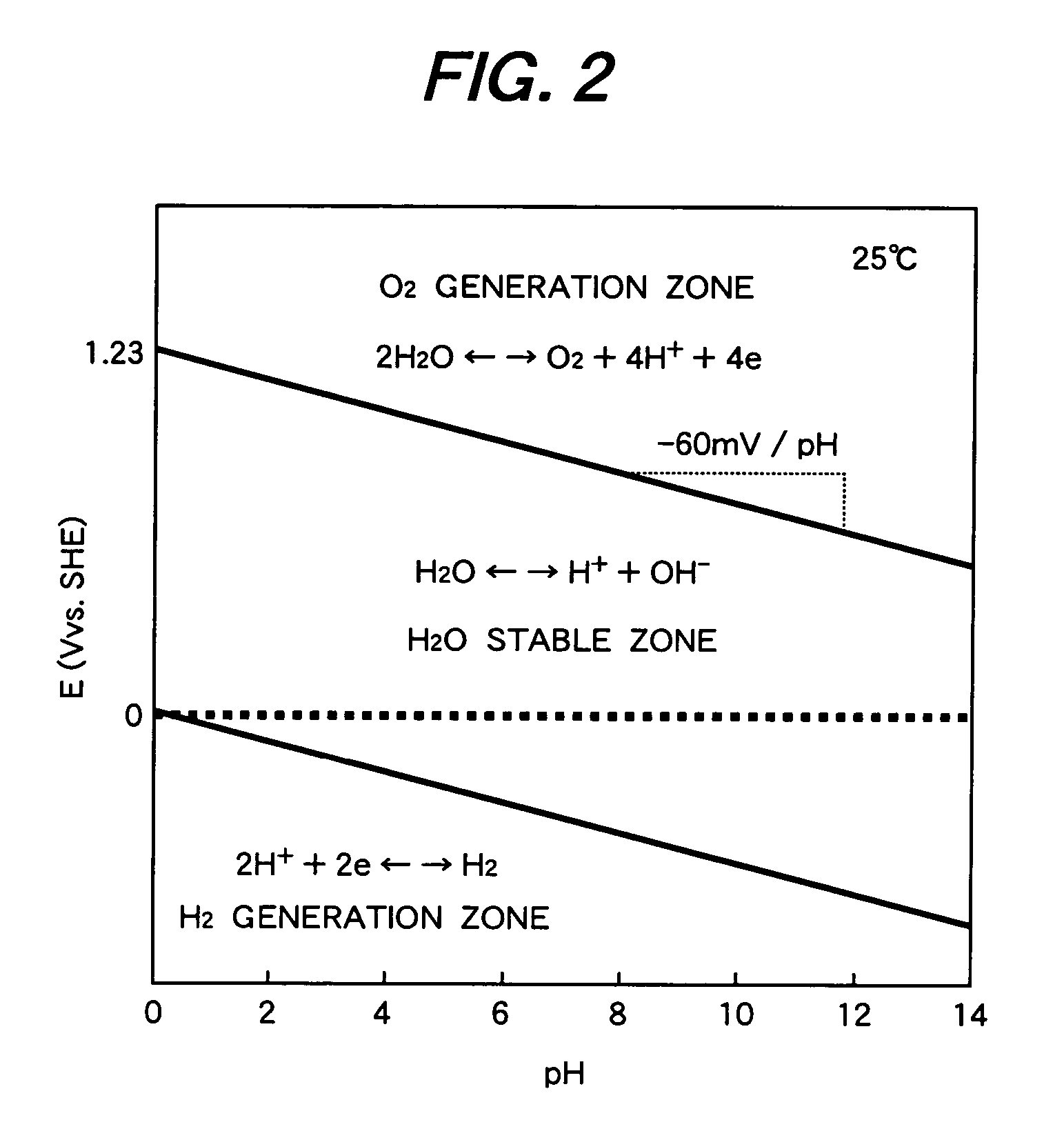 Method of catalytic decomposition of water