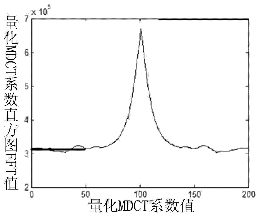 Method and device for detecting MP3 file authenticity