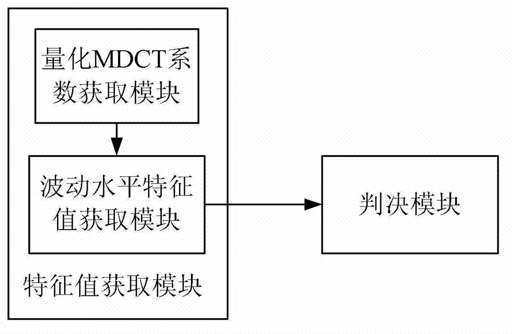 Method and device for detecting MP3 file authenticity