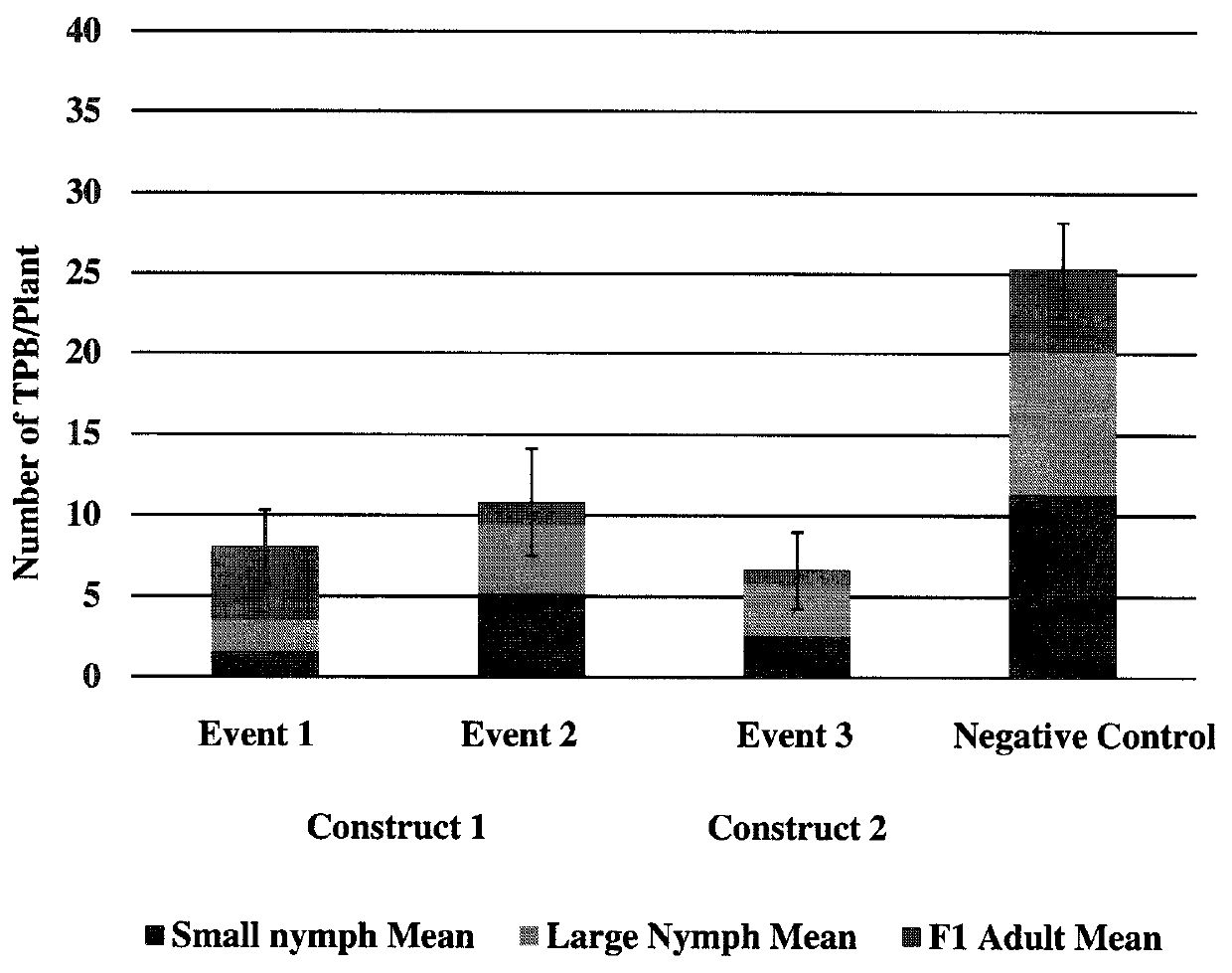 Insect inhibitory proteins