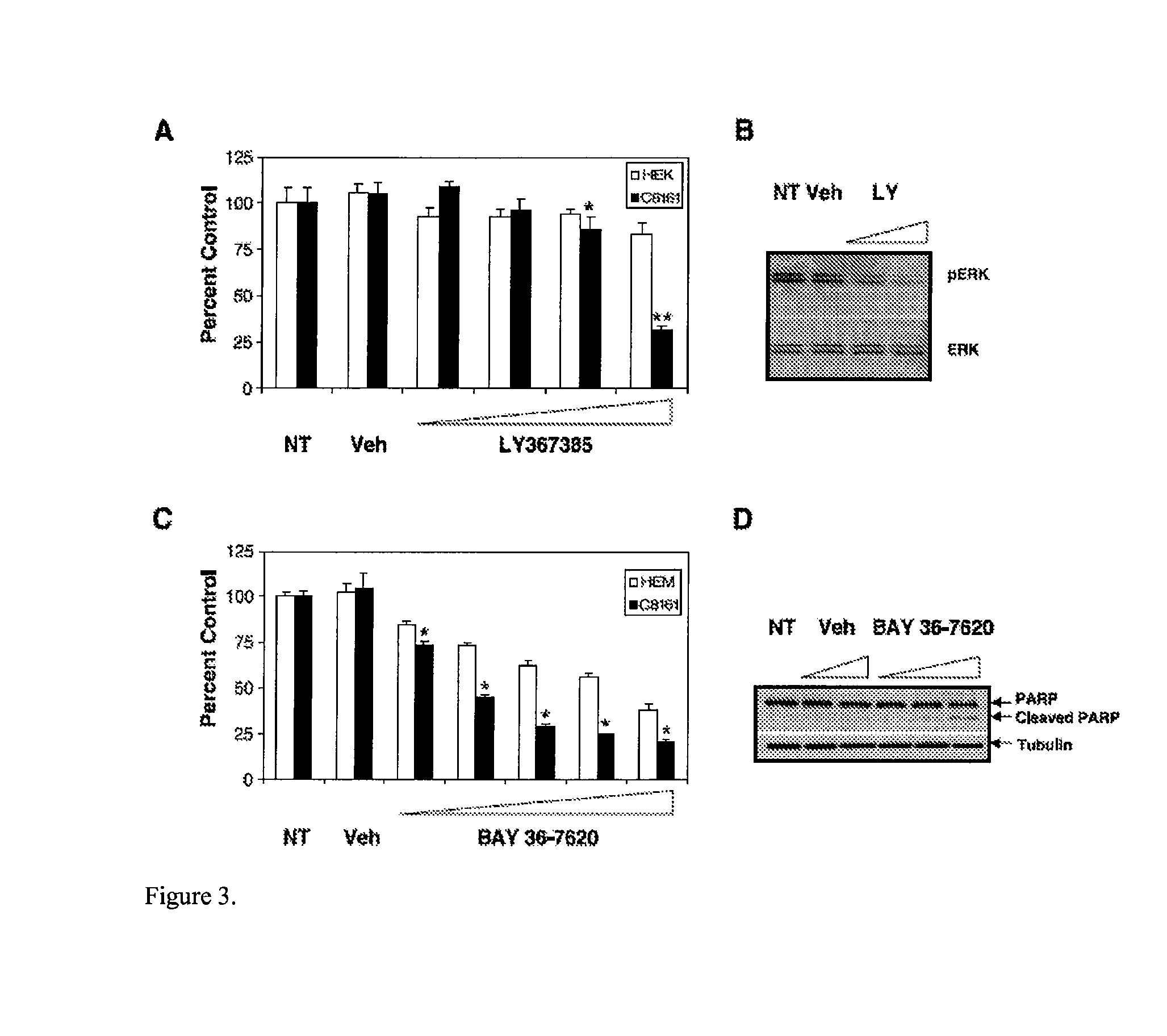 Methods and compositions for treating cancer