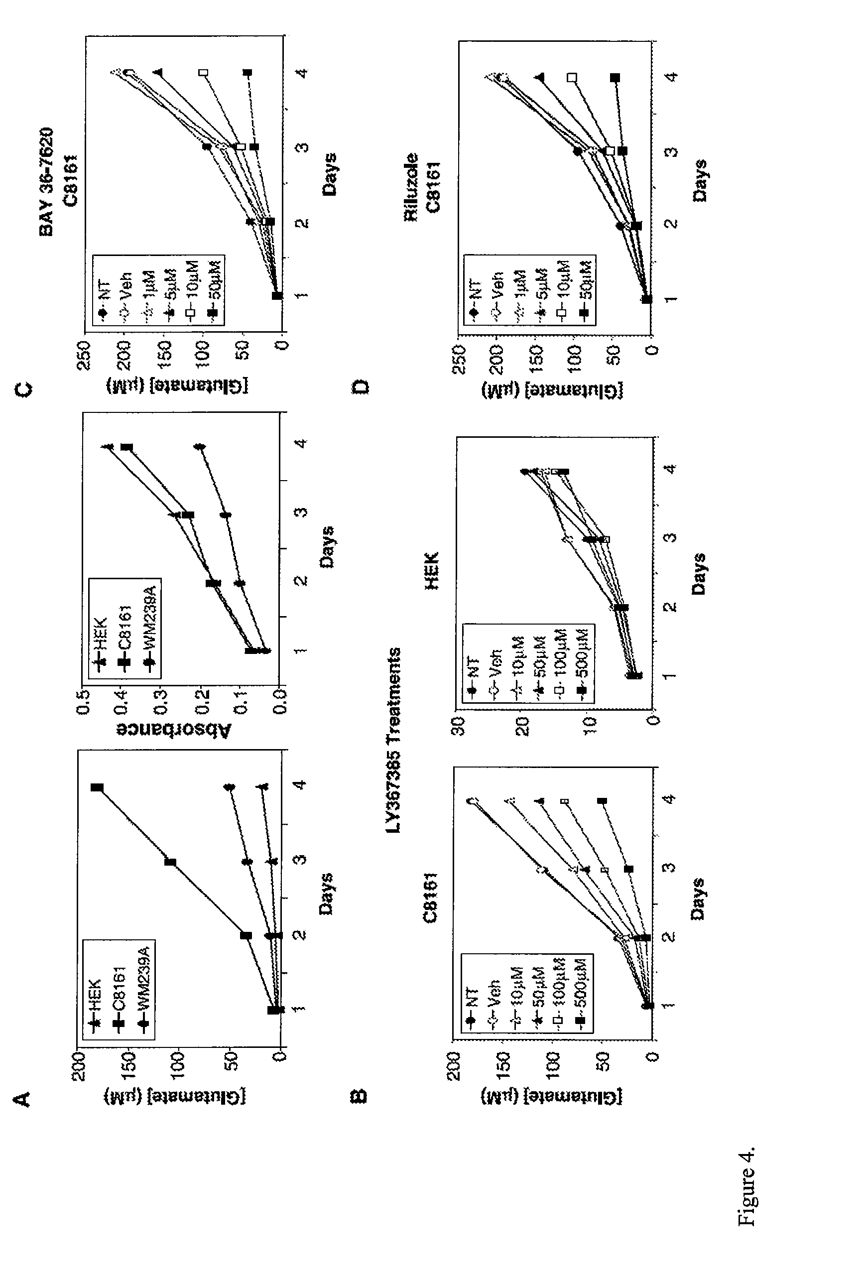 Methods and compositions for treating cancer