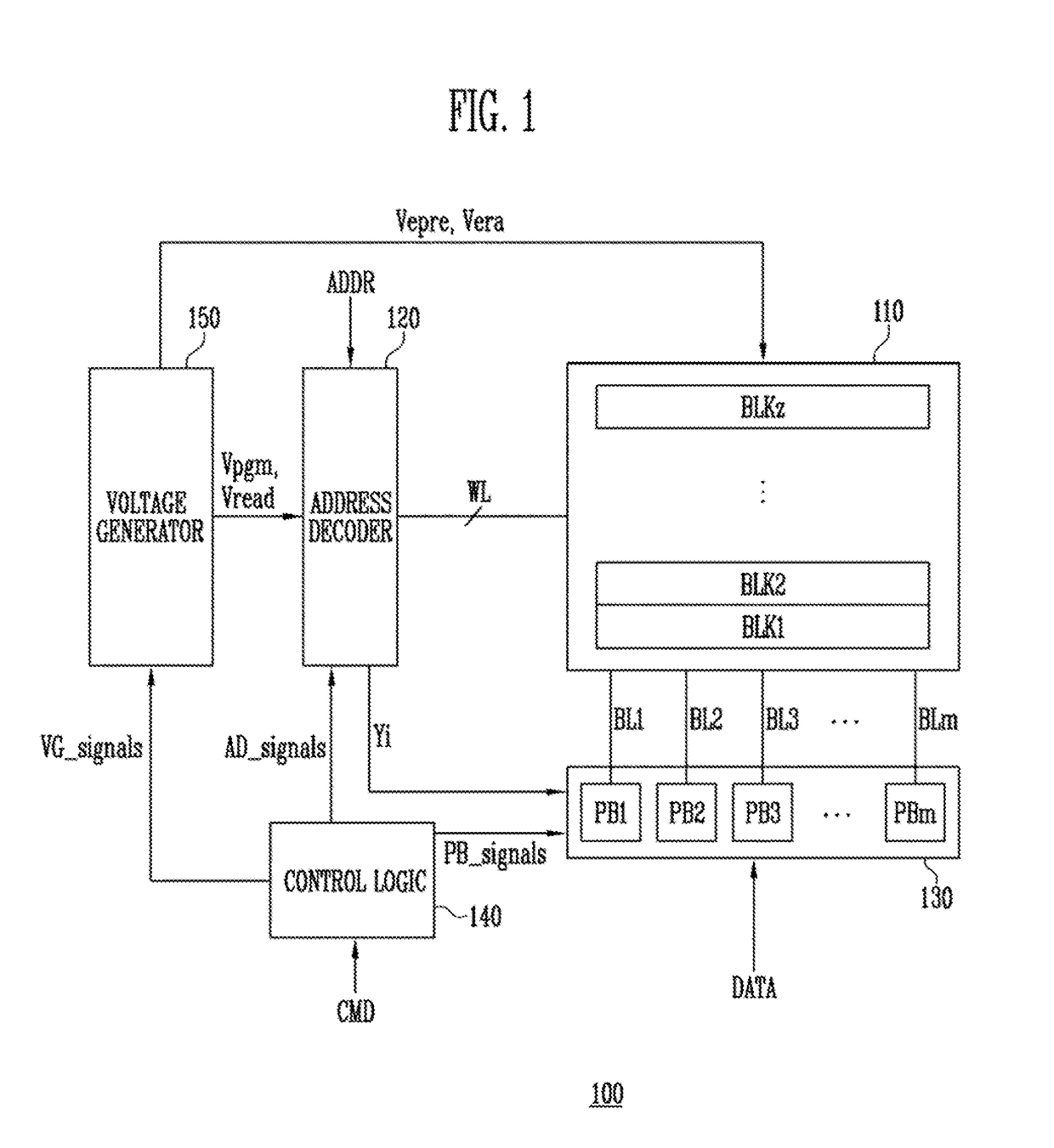 Semiconductor memory device and operating method thereof