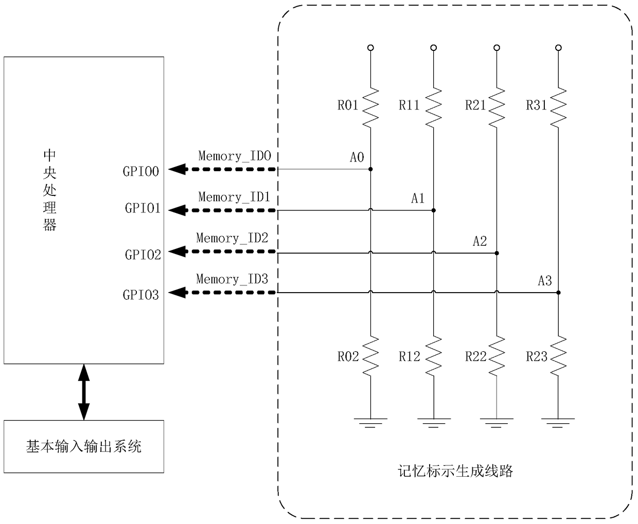 A method for notebook onboard memory to be compatible with multiple sources