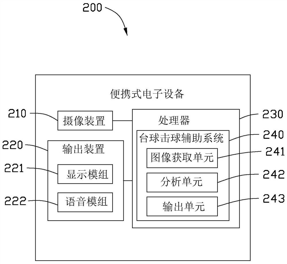 Billiard hitting assisting method, billiard hitting assisting system, and portable electronic device