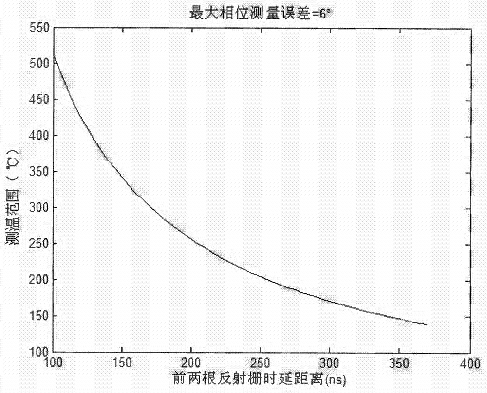 Radio frequency tag capable of measuring temperature and illuminant lamp with same