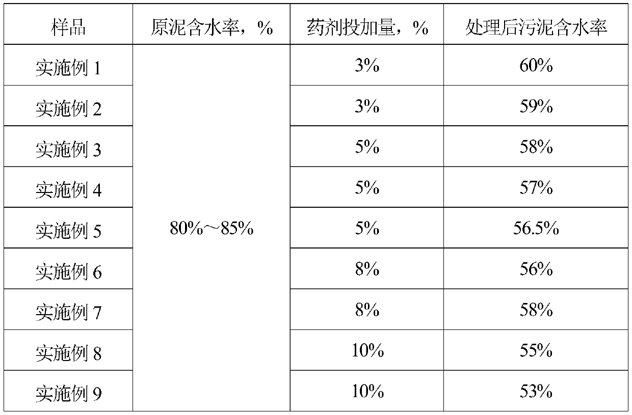 Deep dehydration reagent for solid-phase sludge