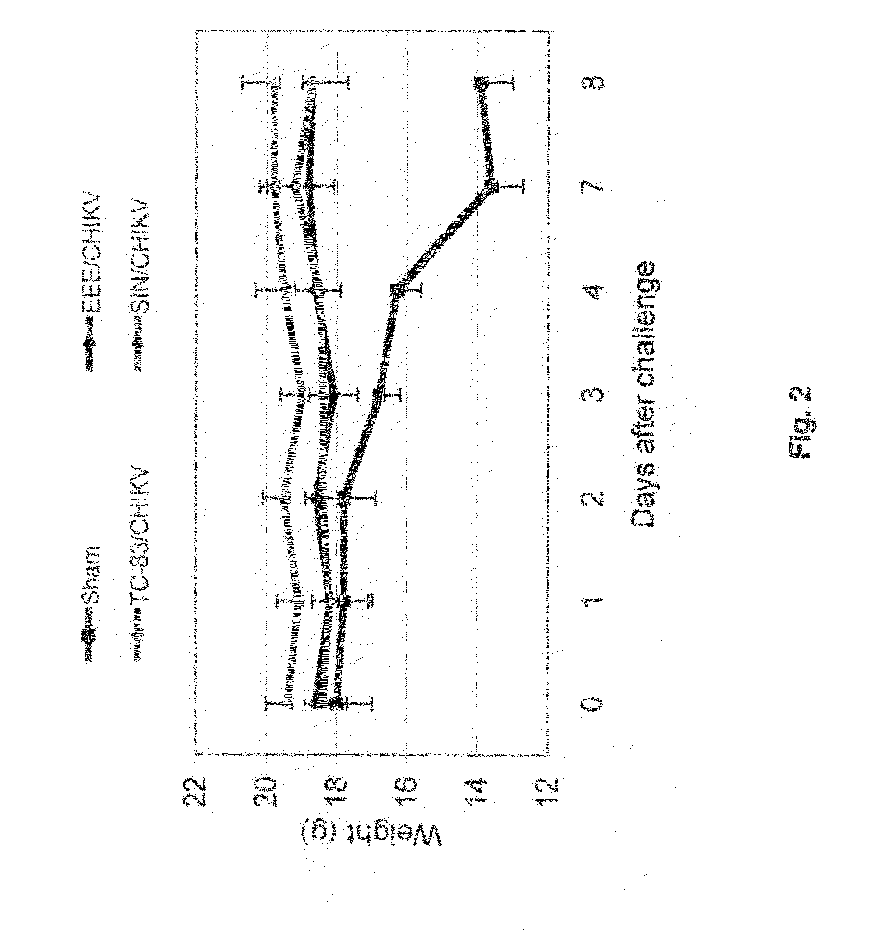 Chimeric chikungunya virus and uses thereof