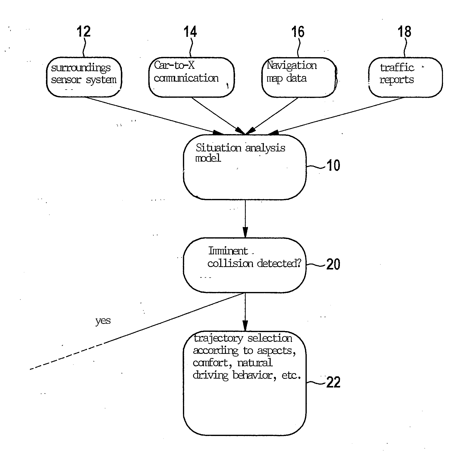 Method for ascertaining an emergency trajectory and method for partially automated or automated driving of an ego-vehicle