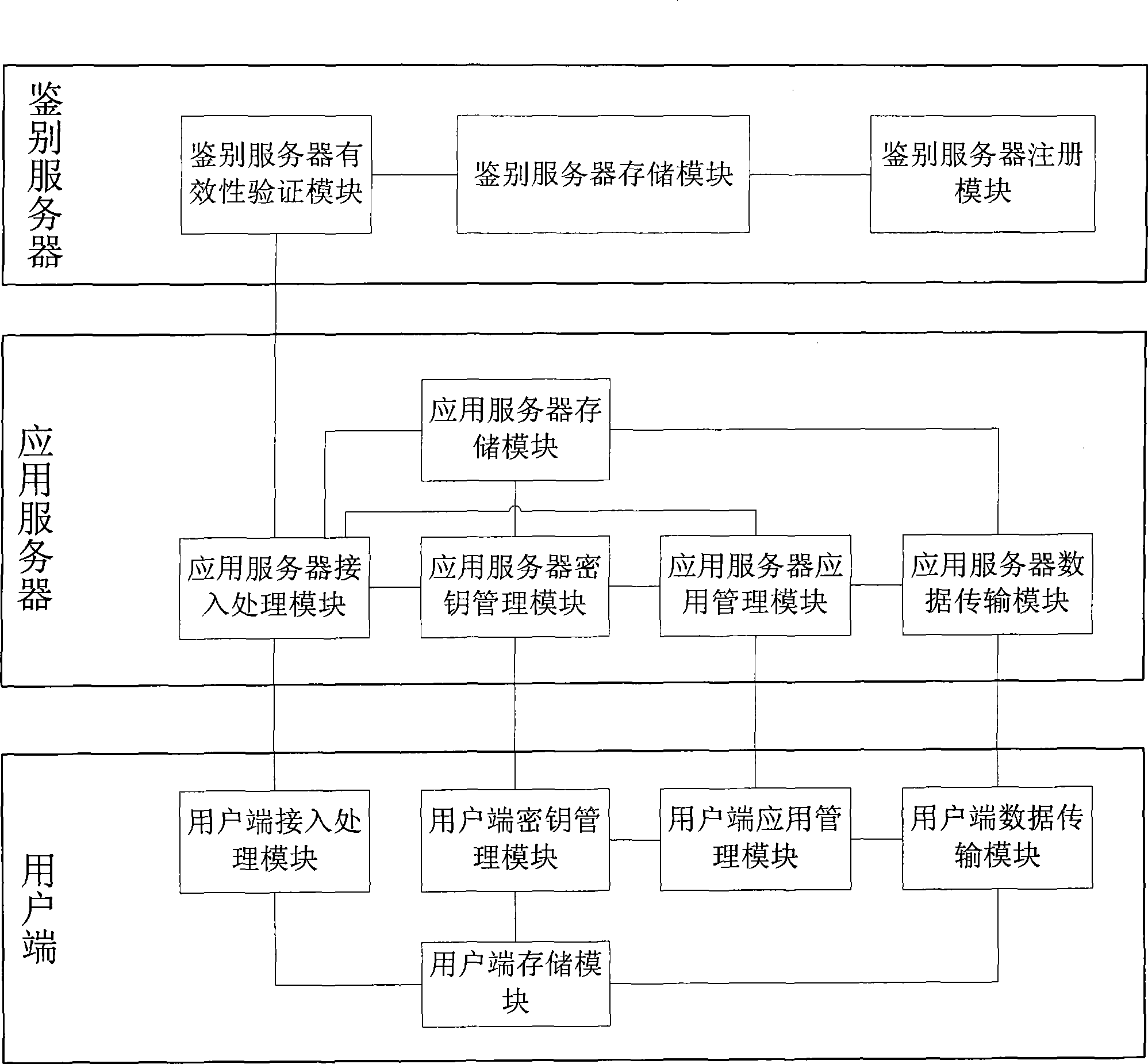 Application service management system and management method based on digital certificate