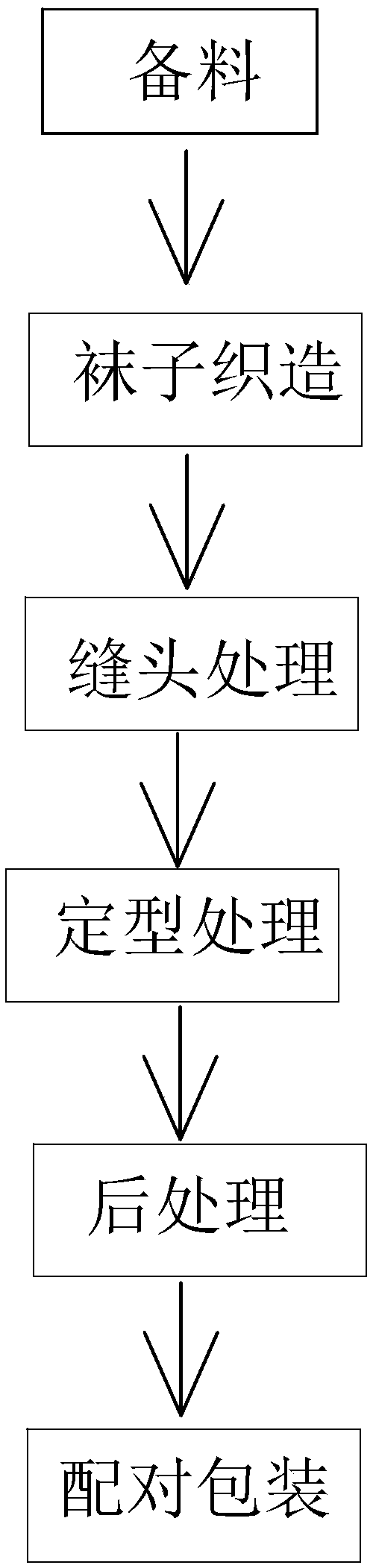 Production process of anti-static and high-moisture-absorption reinforced socks